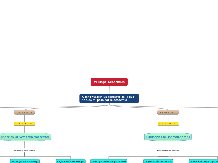 Mi Mapa Academico