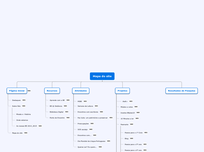 Mapa do site