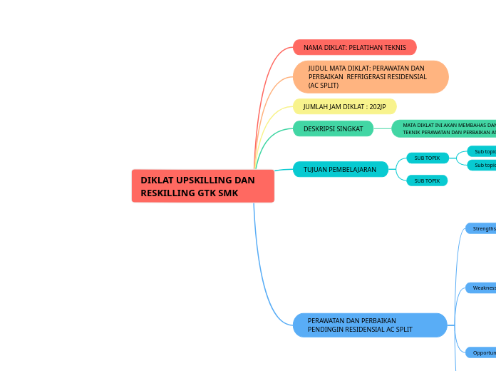 DIKLAT UPSKILLING DAN RESKILLING GTK SMK