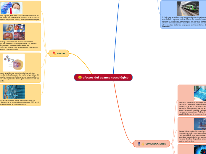 efectos del avance tecnológico