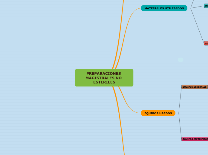 PREPARACIONES MAGISTRALES NO ESTERILES