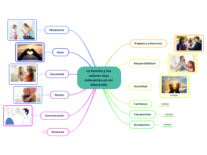 La familia y los valores mas relevantes en mi educación 