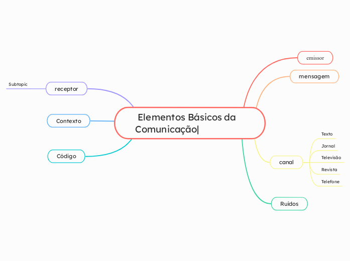  Elementos Básicos da Comunicação|