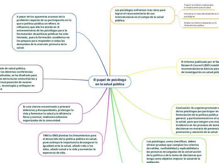 El papel de psicólogo
en la salud pública