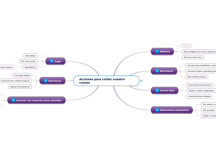 Acciones para cuidar nuestro cuerpo