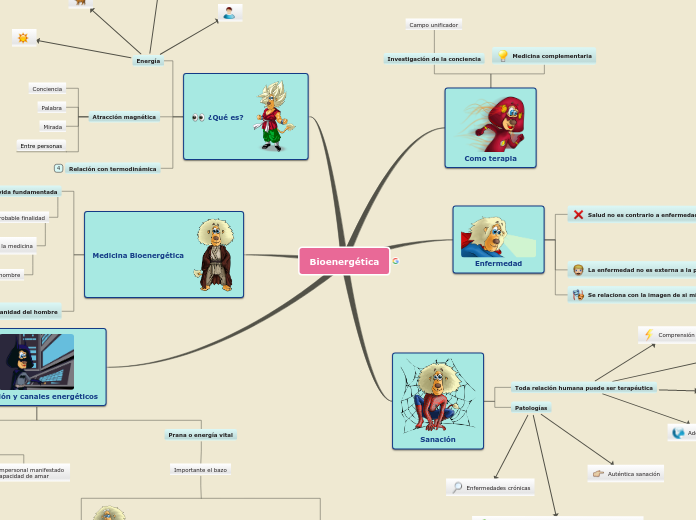 Sample Mind Map