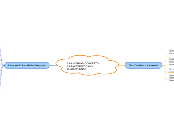 LAS NORMAS:CONCEPTO, CARACTERÍSTICAS Y
CLASIFICACIÓN