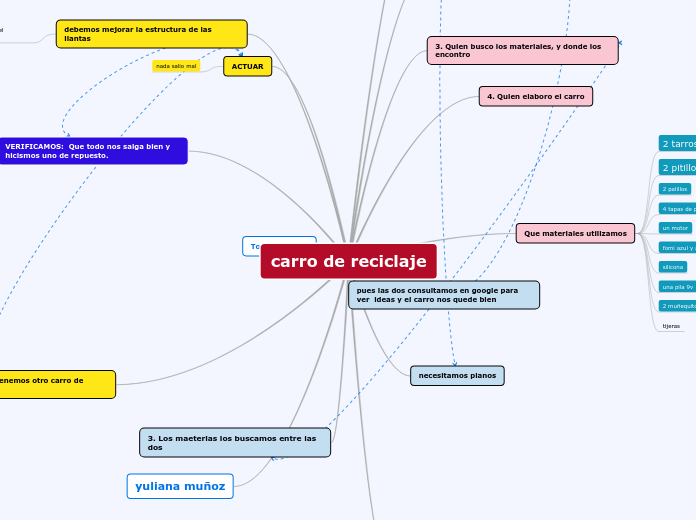 Carro de reciclaje