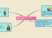 Sample Mind Map