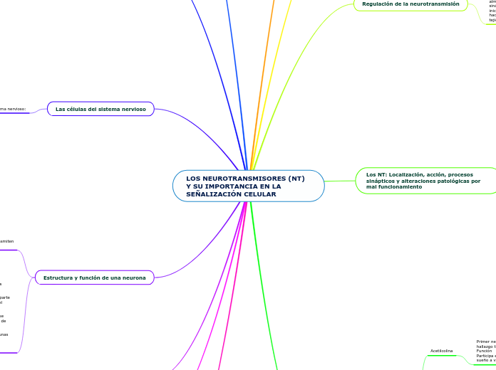 LOS NEUROTRANSMISORES (NT) Y SU IMPORTANCIA EN LA SEÑALIZACIÓN CELULAR