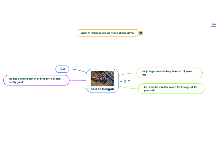 Mind Map Assignment