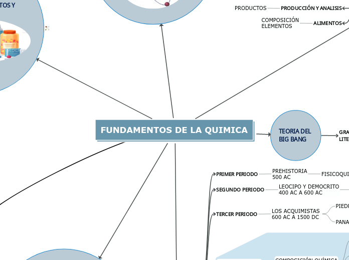 FUNDAMENTOS DE LA QUIMICA