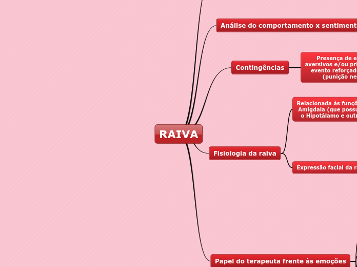 RAIVA