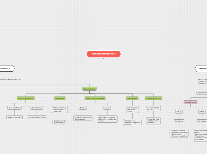 Conflictos internacionales
