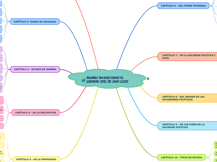 SEGUNDO TRATADO SOBRE EL GOBIERNO CIVIL DE JOHN LOCKE