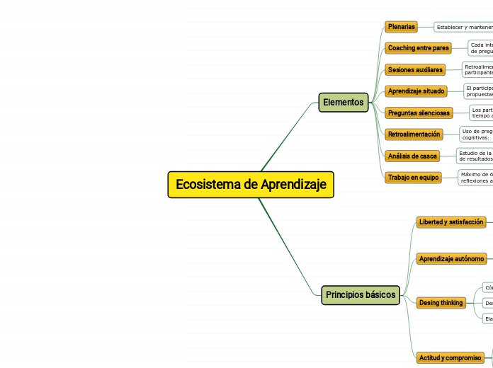 Ecosistema de Aprendizaje