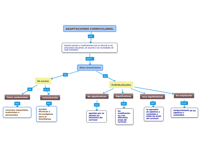 ADAPTACIONES CURRICULARES.
