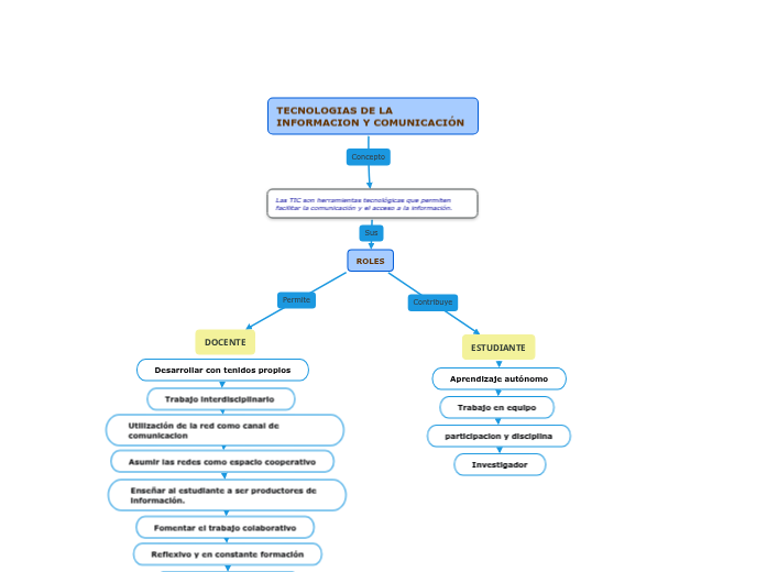 ROL DOCENTE Y ESTUDIANTE