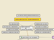 Sample Mind Map