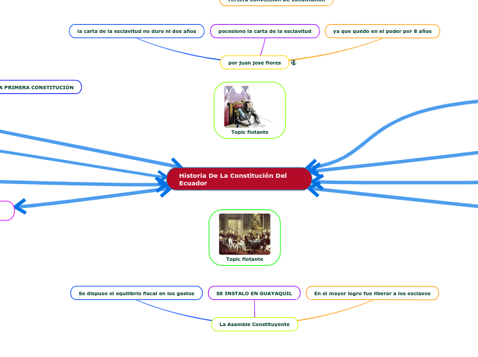 Historia De La Constitución Del  Ecuador