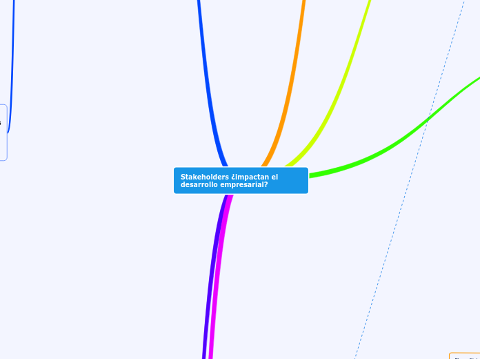 Stakeholders ¿impactan el desarrollo empresarial?