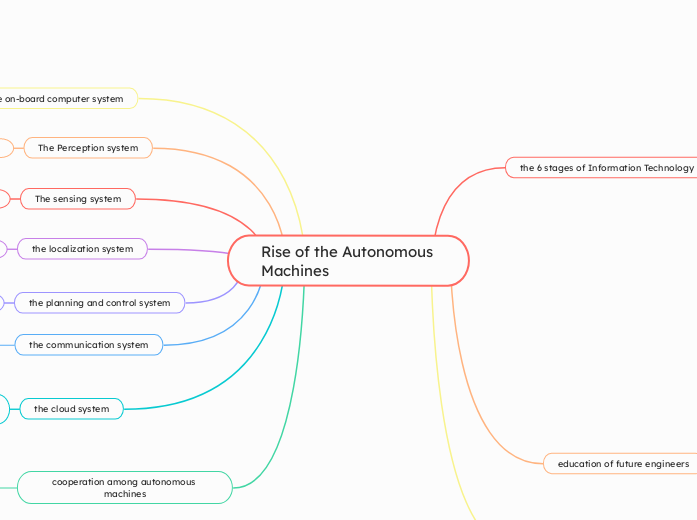 Rise of the Autonomous Machines