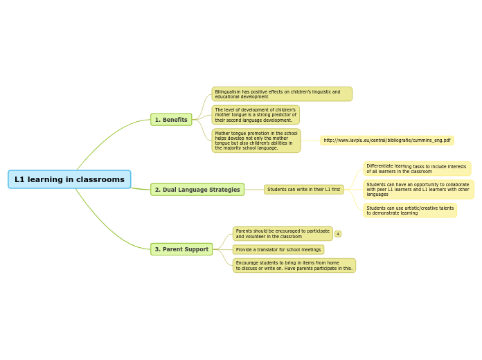 L1 learning in classrooms