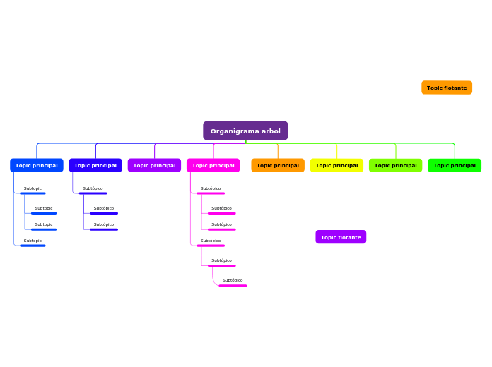 Organigrama arbol