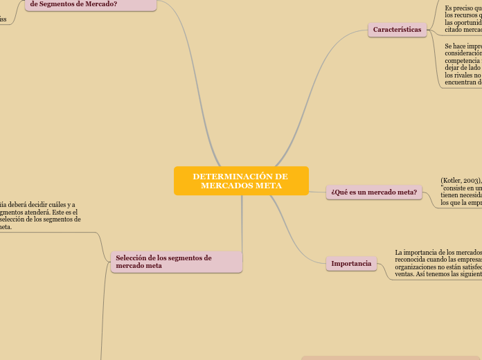 DETERMINACIÓN DE MERCADOS META