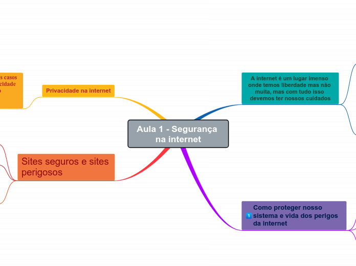 Aula 1 - Segurança na internet