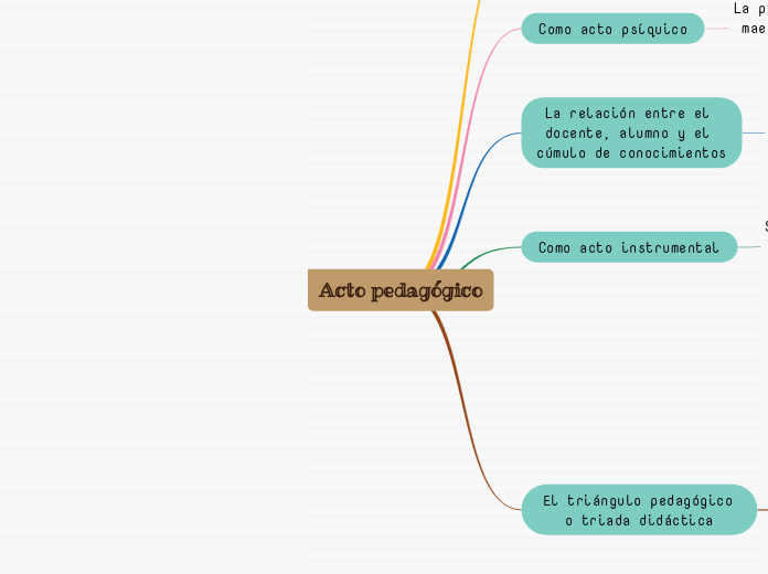 Acto Pedagógico