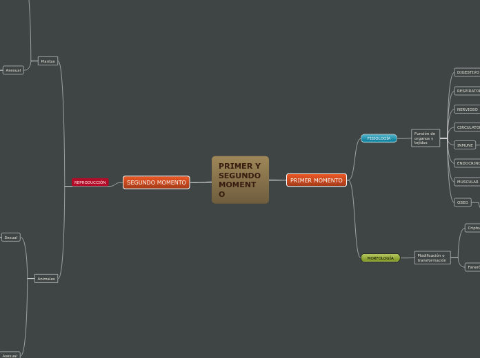 MAPA BIOLOGIA