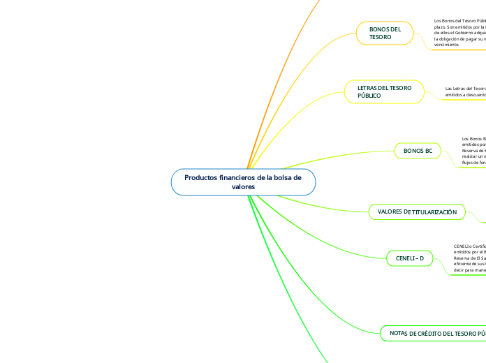 Productos financieros de la bolsa de valores