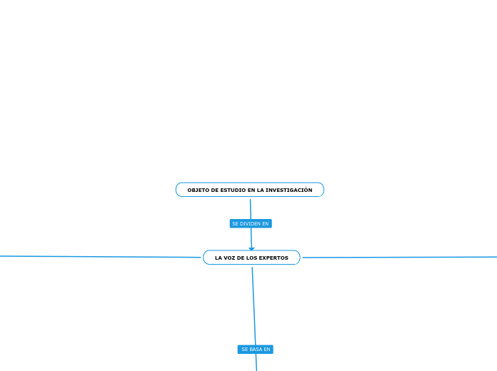 OBJETO DE ESTUDIO EN LA INVESTIGACIÓN