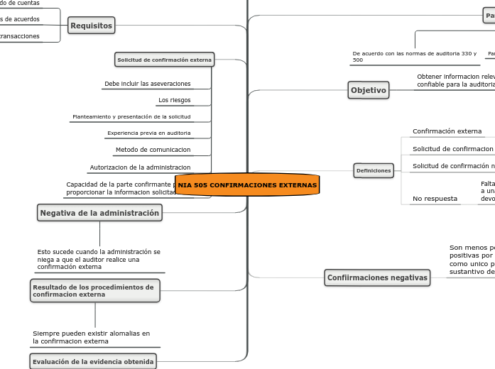 NIA 505 CONFIRMACIONES EXTERNAS