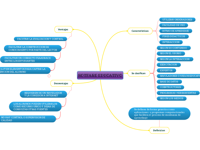 SOTFARE EDUCATIVO