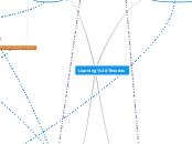 Mind map 2 :How people learn & Teacher Professional Development