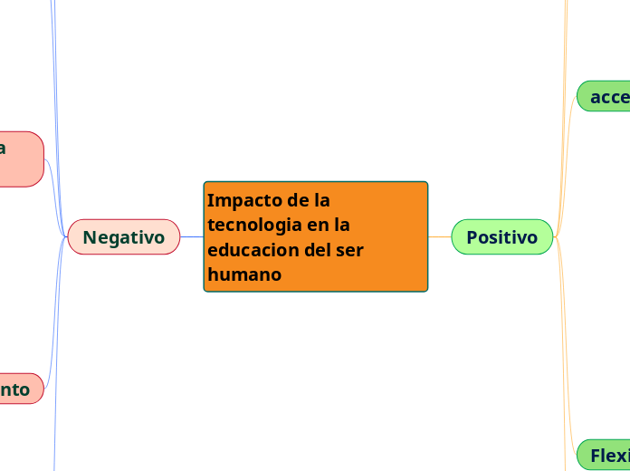 Impacto de la tecnologia en la educacion del ser humano