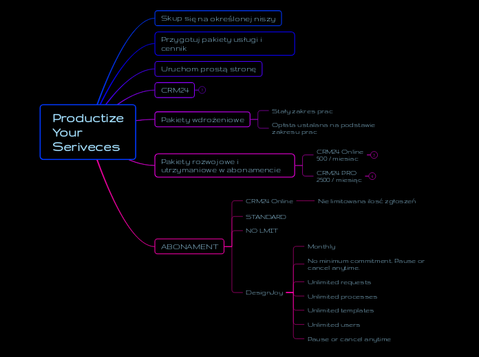 Productize
Your
Seriveces