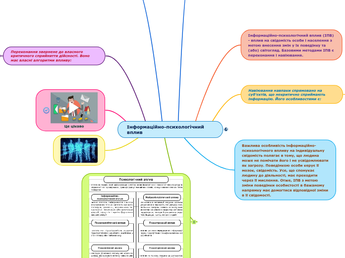 Інформаційно-психологічний вплив