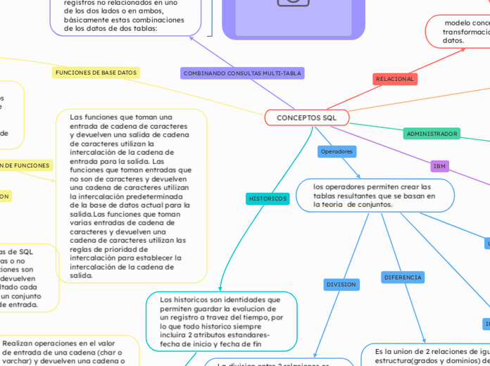 CONCEPTOS SQL