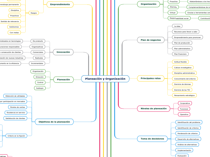 Planeación y Organización