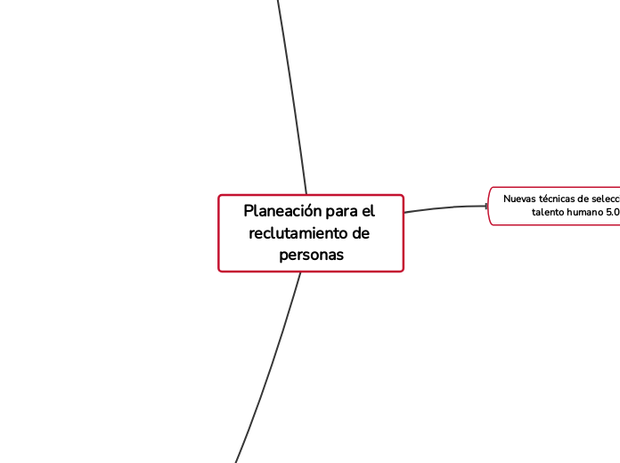 Planeación para el 
reclutamiento de personas