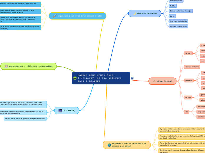 Sommes-nous seuls dans l'univers? -la vie ailleurs dans l'univers