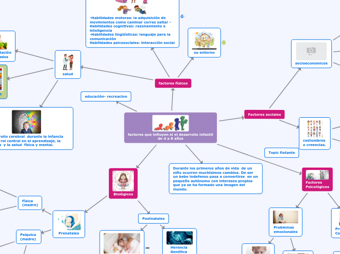 factores que influyen  en el desarrollo infantil  de 4 a 8 años.