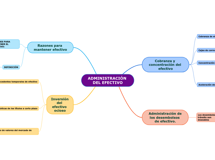 ADMINISTRACIÓN DEL EFECTIVO