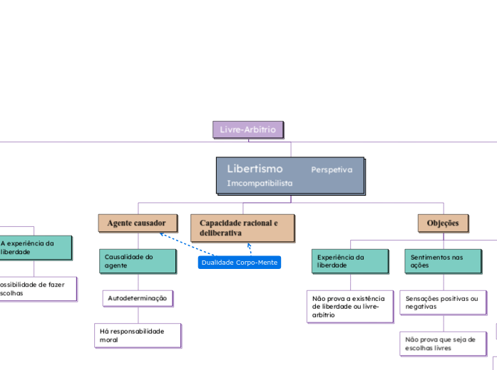 Livre-Arbítrio