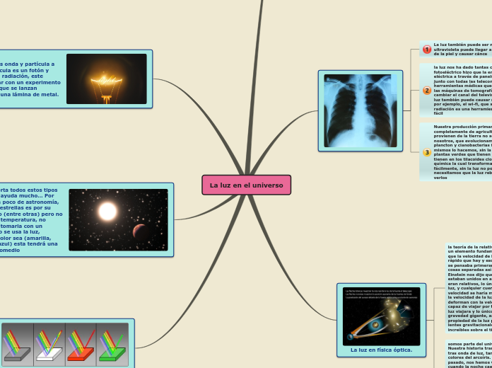 Sample Mind Map