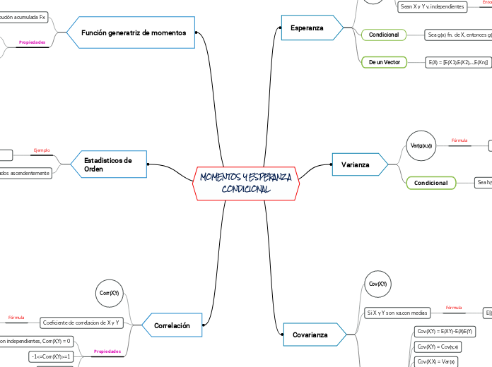 MOMENTOS Y ESPERANZA CONDICIONAL