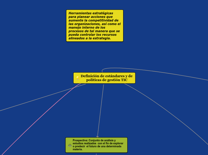 Definición de estándares y de políticas de gestión TIC